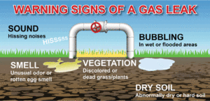 Warning signs of a gas leak